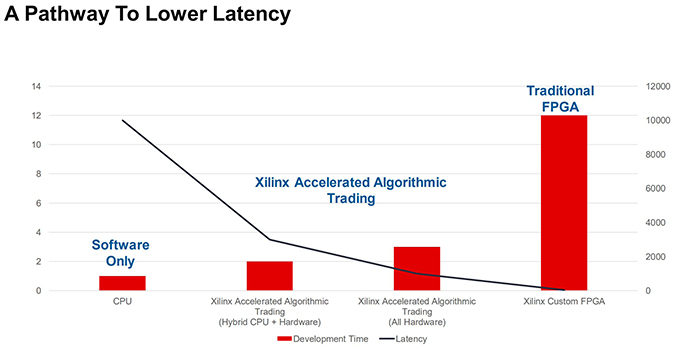 The path to lower latency